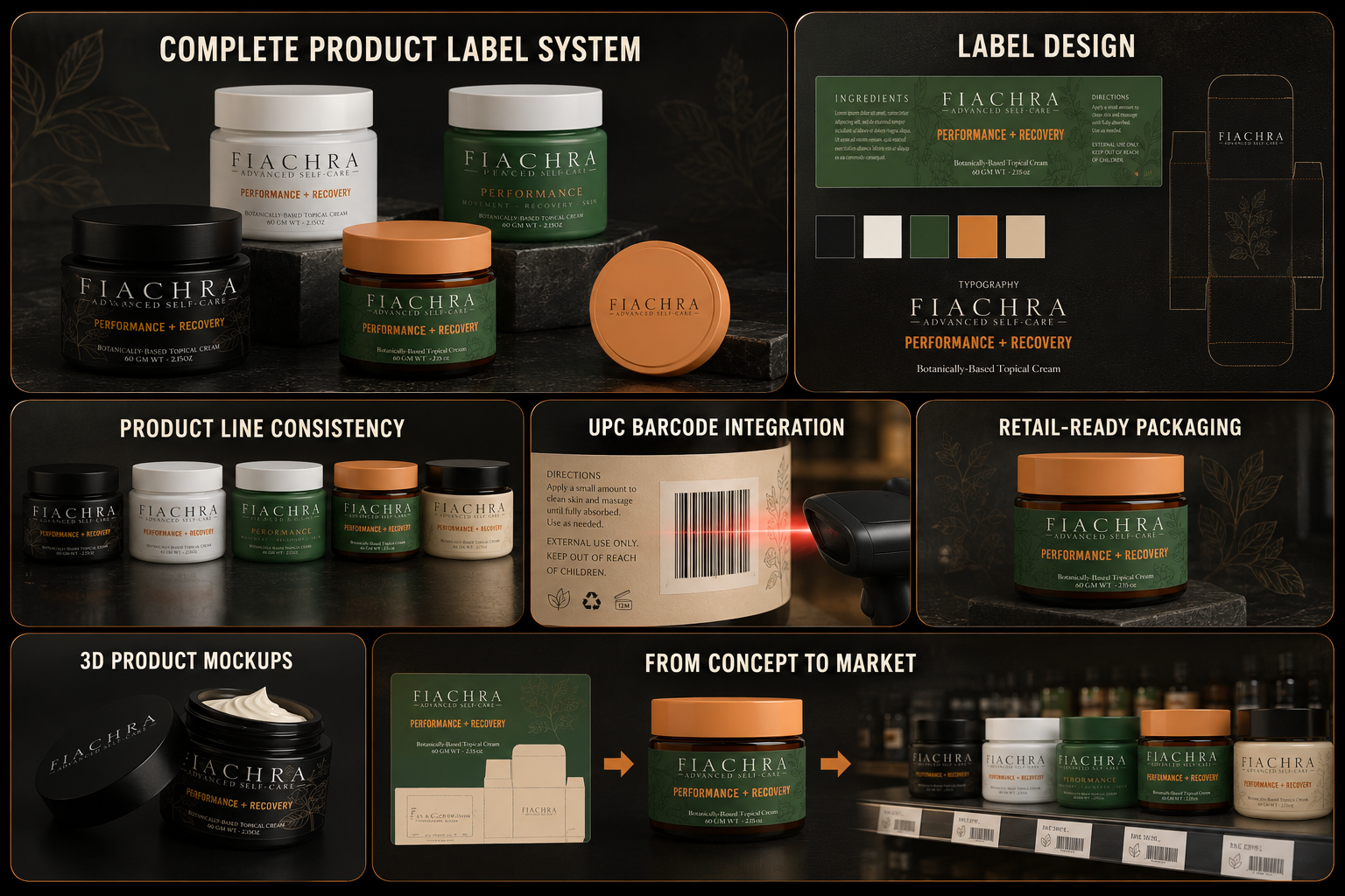Fiachra product collage showing jars of Performance + Recovery creams with a dark backdrop and gold accents, labeled like a system overview (informative).