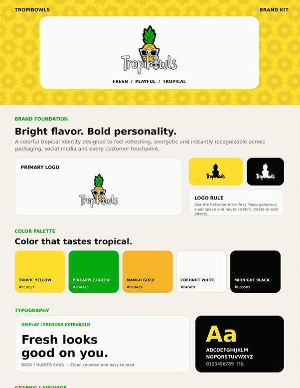 Tropibowls brand kit: yellow patterned header, centered logo card, color swatches (yellow, green, orange, white, black), and typography sample.