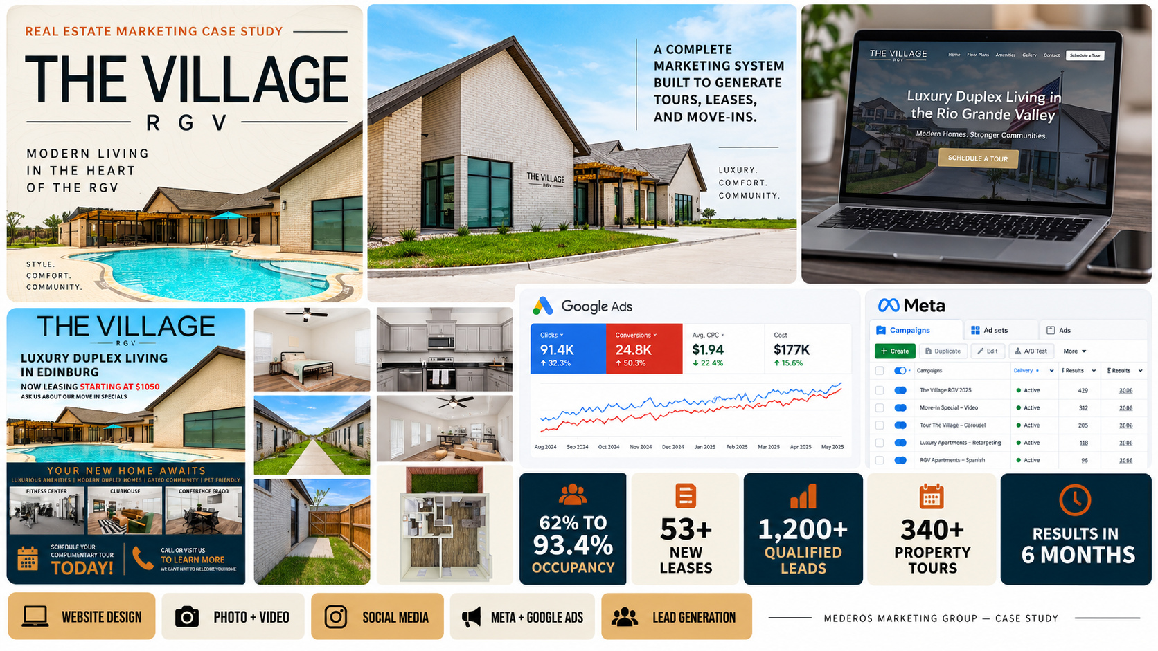 Collage of The Village RGV real estate marketing: exterior home photos, a laptop website screenshot, and analytics dashboards.