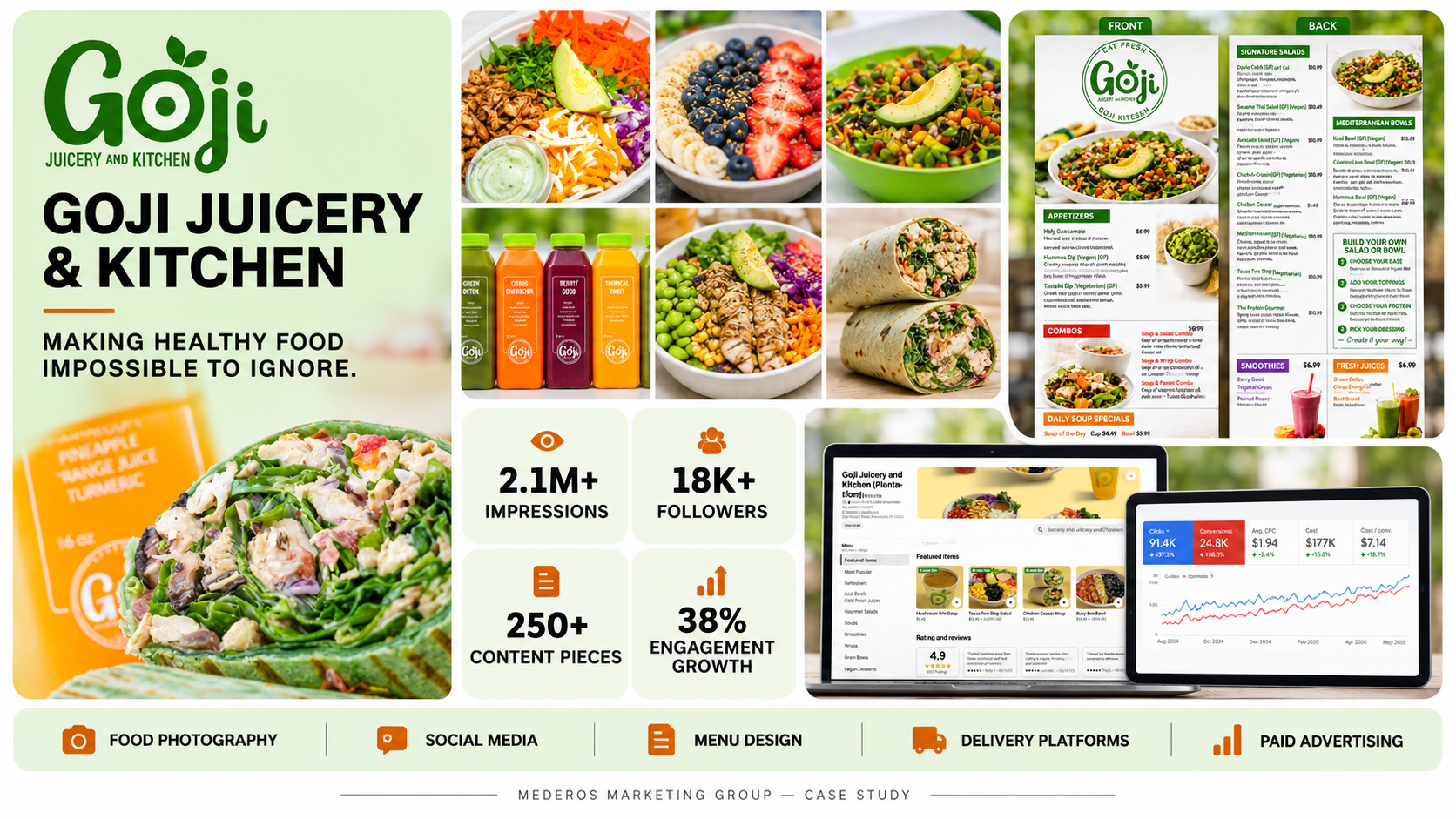 Goji Juicery branding collage with bowls, smoothies, wraps, and devices showing metrics.